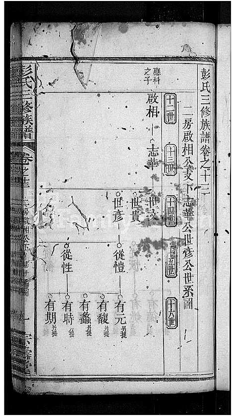 [彭]彭氏族谱_39卷首末各1卷-彭氏三修族谱 (湖北) 彭氏家谱_二.pdf