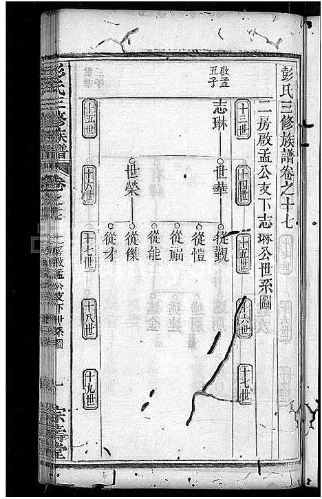 [彭]彭氏族谱_39卷首末各1卷-彭氏三修族谱 (湖北) 彭氏家谱_六.pdf