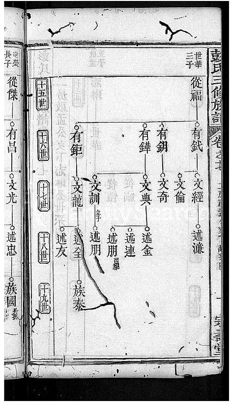 [彭]彭氏族谱_39卷首末各1卷-彭氏三修族谱 (湖北) 彭氏家谱_六.pdf