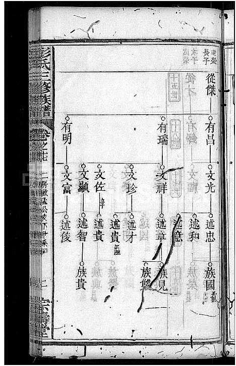 [彭]彭氏族谱_39卷首末各1卷-彭氏三修族谱 (湖北) 彭氏家谱_六.pdf