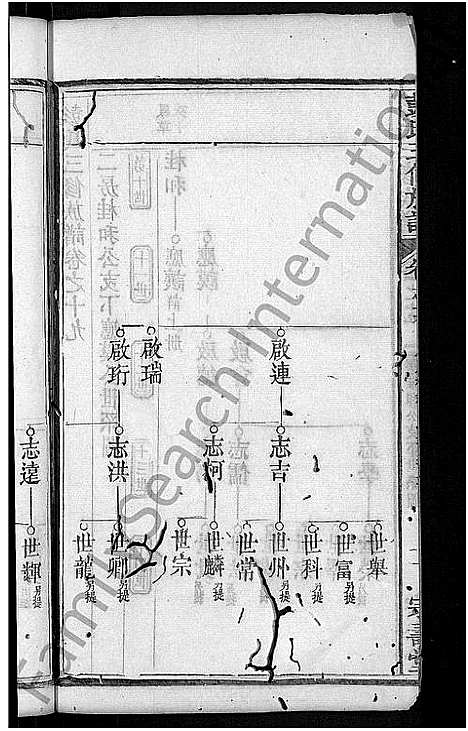 [彭]彭氏族谱_39卷首末各1卷-彭氏三修族谱 (湖北) 彭氏家谱_七.pdf