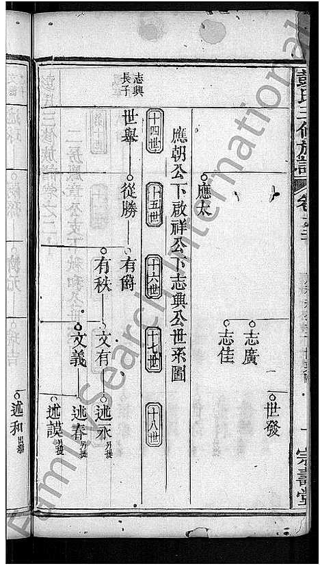 [彭]彭氏族谱_39卷首末各1卷-彭氏三修族谱 (湖北) 彭氏家谱_八.pdf