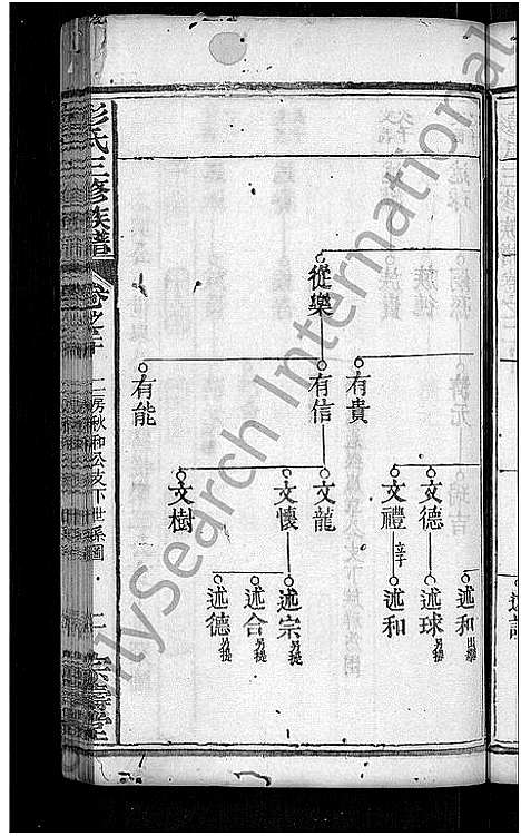 [彭]彭氏族谱_39卷首末各1卷-彭氏三修族谱 (湖北) 彭氏家谱_八.pdf