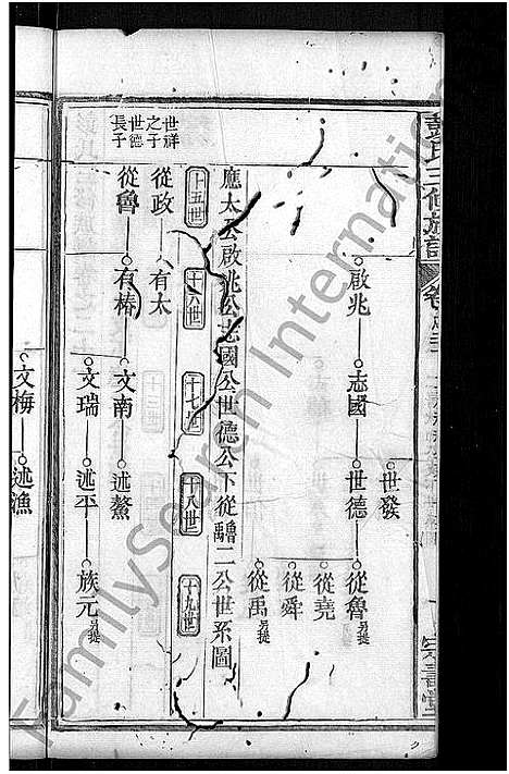 [彭]彭氏族谱_39卷首末各1卷-彭氏三修族谱 (湖北) 彭氏家谱_九.pdf