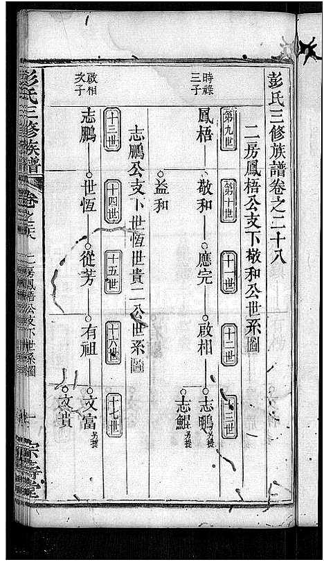 [彭]彭氏族谱_39卷首末各1卷-彭氏三修族谱 (湖北) 彭氏家谱_十三.pdf