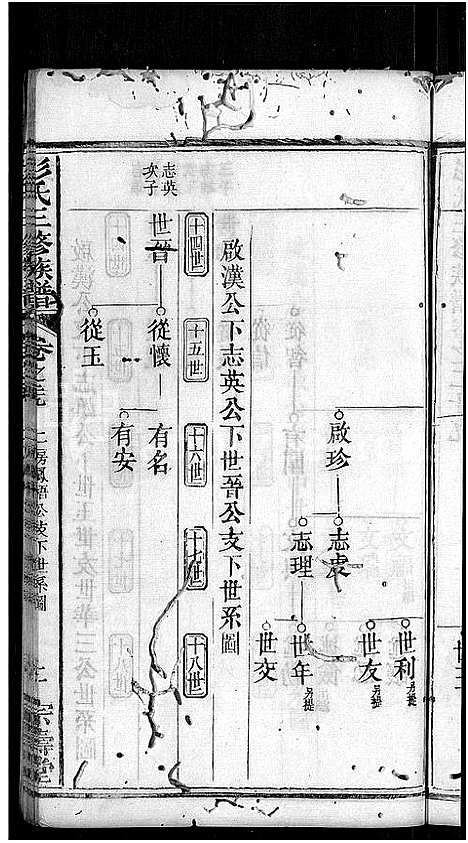 [彭]彭氏族谱_39卷首末各1卷-彭氏三修族谱 (湖北) 彭氏家谱_十四.pdf