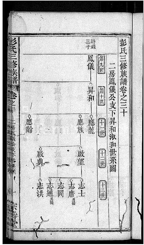 [彭]彭氏族谱_39卷首末各1卷-彭氏三修族谱 (湖北) 彭氏家谱_十五.pdf