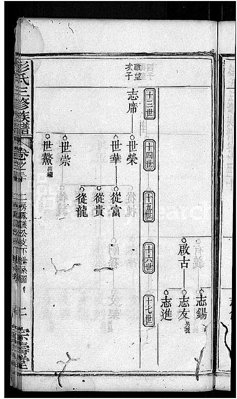 [彭]彭氏族谱_39卷首末各1卷-彭氏三修族谱 (湖北) 彭氏家谱_十五.pdf