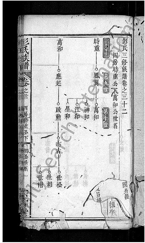 [彭]彭氏族谱_39卷首末各1卷-彭氏三修族谱 (湖北) 彭氏家谱_十七.pdf