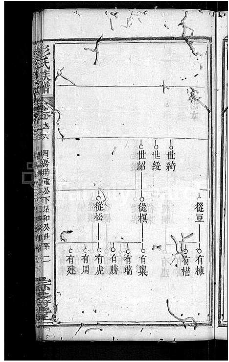 [彭]彭氏族谱_39卷首末各1卷-彭氏三修族谱 (湖北) 彭氏家谱_十九.pdf