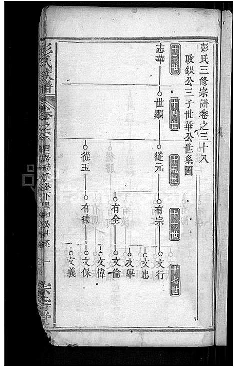 [彭]彭氏族谱_39卷首末各1卷-彭氏三修族谱 (湖北) 彭氏家谱_二十.pdf