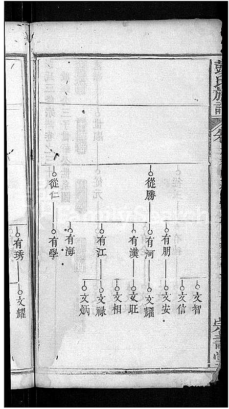 [彭]彭氏族谱_39卷首末各1卷-彭氏三修族谱 (湖北) 彭氏家谱_二十.pdf