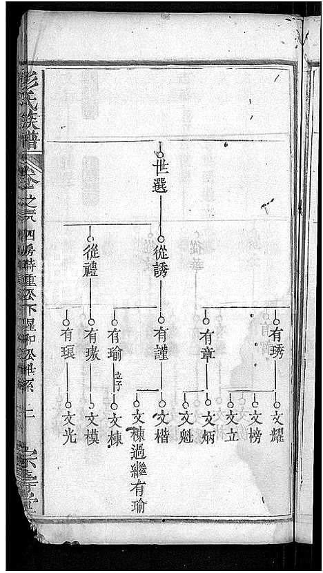 [彭]彭氏族谱_39卷首末各1卷-彭氏三修族谱 (湖北) 彭氏家谱_二十.pdf