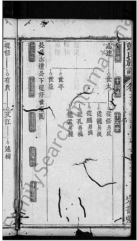 [彭]彭氏族谱_39卷首末各1卷-彭氏三修族谱 (湖北) 彭氏家谱_二十五.pdf