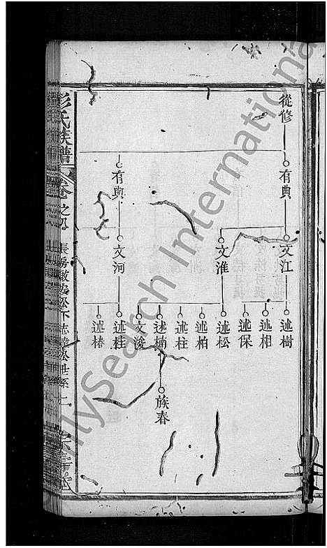 [彭]彭氏族谱_39卷首末各1卷-彭氏三修族谱 (湖北) 彭氏家谱_二十五.pdf