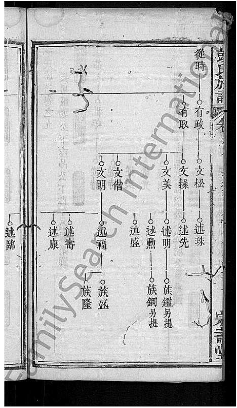 [彭]彭氏族谱_39卷首末各1卷-彭氏三修族谱 (湖北) 彭氏家谱_二十六.pdf