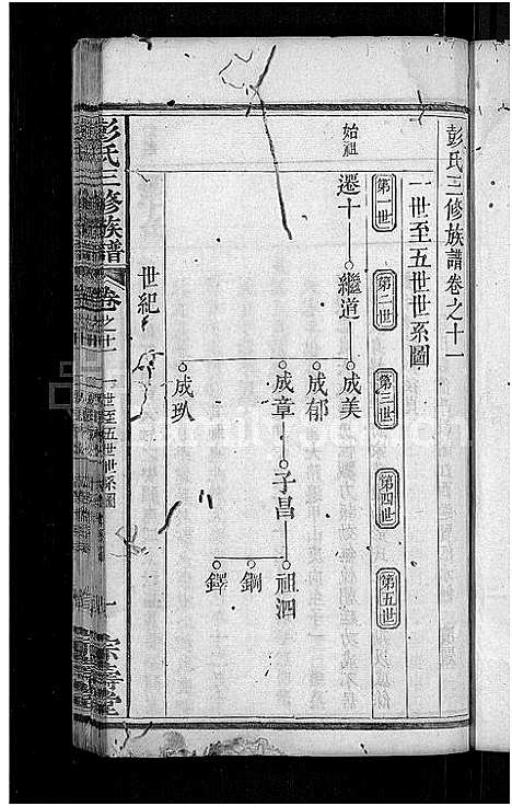 [彭]彭氏族谱_39卷首末各1卷-彭氏三修族谱 (湖北) 彭氏家谱_二十七.pdf