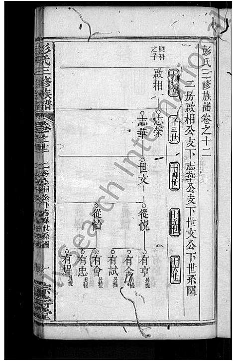 [彭]彭氏族谱_39卷首末各1卷-彭氏三修族谱 (湖北) 彭氏家谱_二十八.pdf