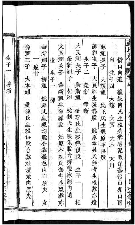 [彭]彭氏族谱_44卷-蕲水县彭氏族谱八修 (湖北) 彭氏家谱_五.pdf