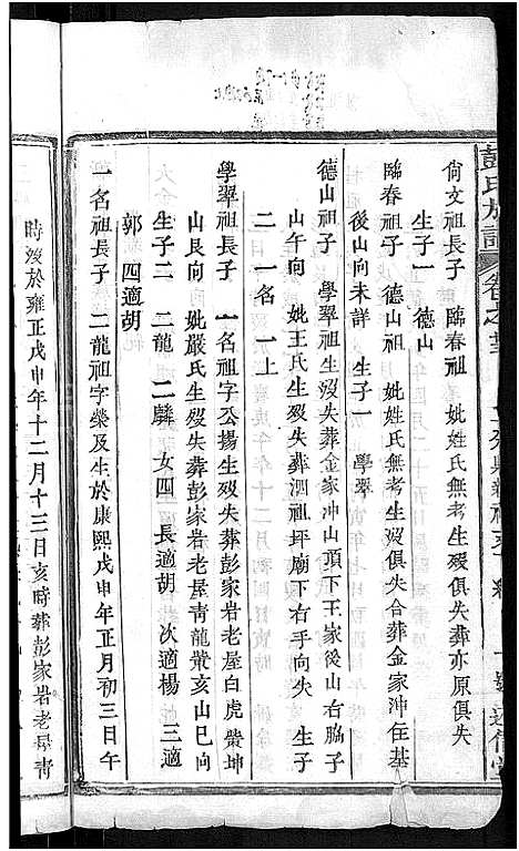 [彭]彭氏族谱_44卷-蕲水县彭氏族谱八修 (湖北) 彭氏家谱_六.pdf