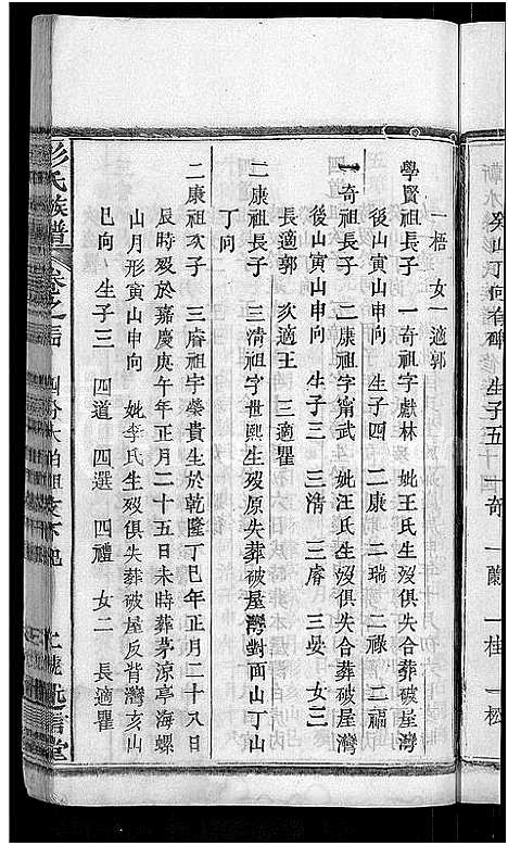 [彭]彭氏族谱_44卷-蕲水县彭氏族谱八修 (湖北) 彭氏家谱_十六.pdf