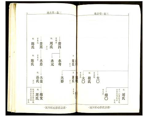 [彭]汉川石心彭氏宗谱 (湖北) 汉川石心彭氏家谱_二.pdf