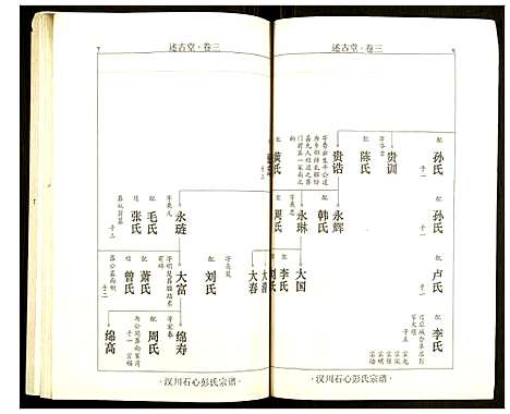 [彭]汉川石心彭氏宗谱 (湖北) 汉川石心彭氏家谱_二.pdf