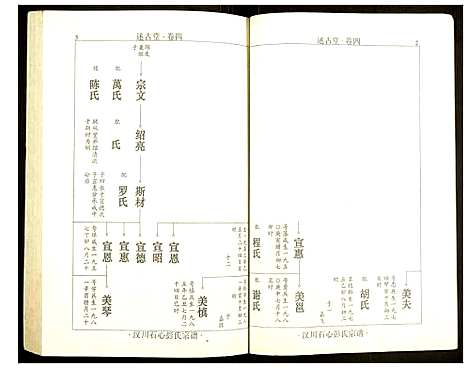 [彭]汉川石心彭氏宗谱 (湖北) 汉川石心彭氏家谱_三.pdf