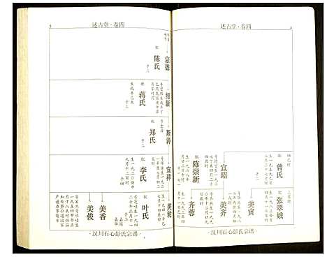 [彭]汉川石心彭氏宗谱 (湖北) 汉川石心彭氏家谱_三.pdf