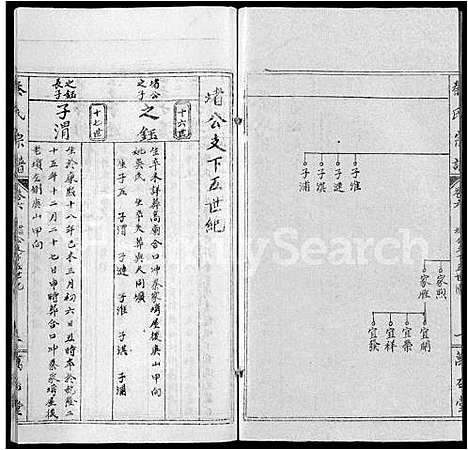 [秦]秦氏宗谱_12卷首2卷 (湖北) 秦氏家谱_十六.pdf