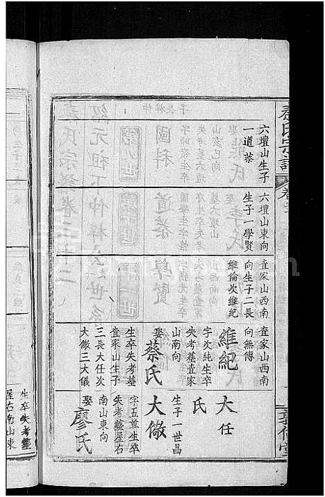 [秦]秦氏宗谱_33卷首6卷 (湖北) 秦氏家谱_三十.pdf