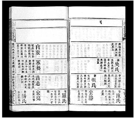 [秦]秦氏宗谱_66卷首7卷 (湖北) 秦氏家谱_三十三.pdf