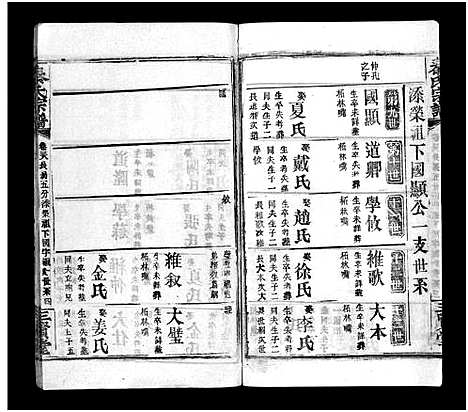 [秦]秦氏宗谱_66卷首7卷 (湖北) 秦氏家谱_四十三.pdf