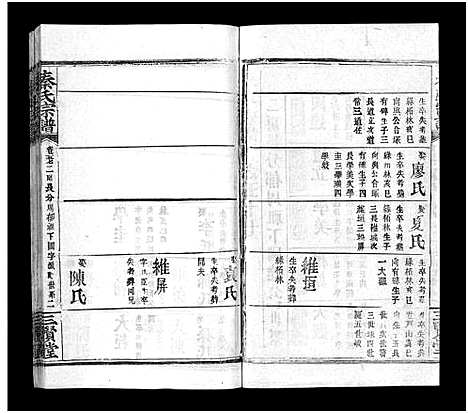 [秦]秦氏宗谱_66卷首7卷 (湖北) 秦氏家谱_六十二.pdf