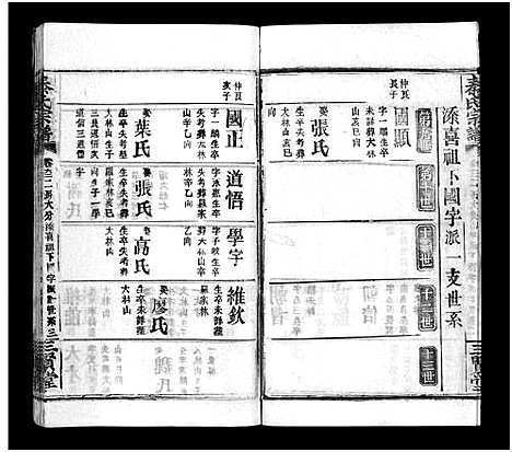 [秦]秦氏宗谱_66卷首7卷 (湖北) 秦氏家谱_A067.pdf