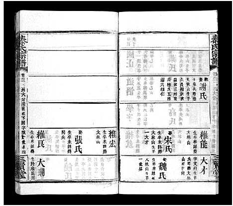 [秦]秦氏宗谱_66卷首7卷 (湖北) 秦氏家谱_A067.pdf