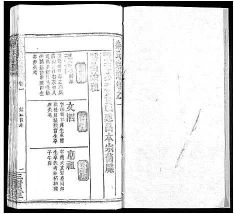 [秦]秦氏宗谱_66卷首7卷 (湖北) 秦氏家谱_A072.pdf