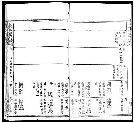 [秦]秦氏宗谱_66卷首7卷 (湖北) 秦氏家谱_A072.pdf