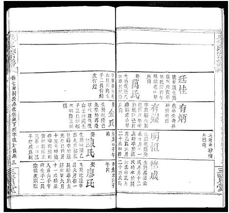 [秦]秦氏宗谱_66卷首7卷 (湖北) 秦氏家谱_A078.pdf