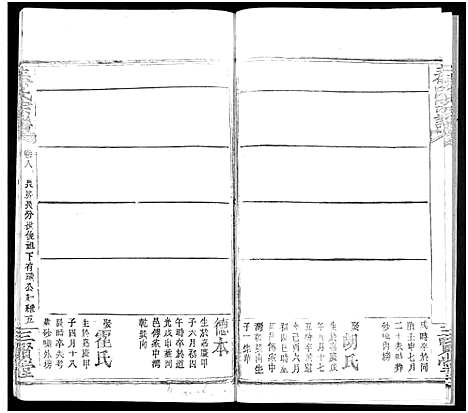 [秦]秦氏宗谱_66卷首7卷 (湖北) 秦氏家谱_A079.pdf