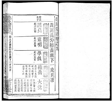 [秦]秦氏宗谱_66卷首7卷 (湖北) 秦氏家谱_A080.pdf