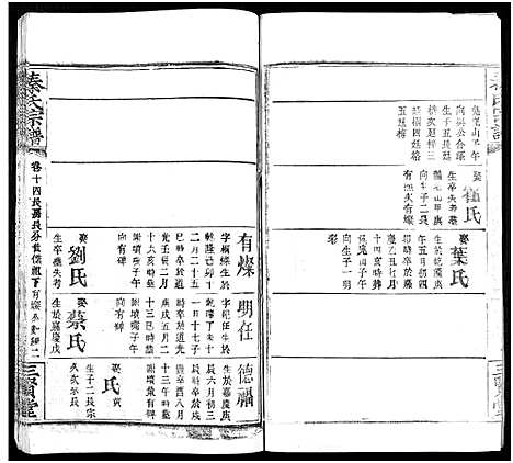 [秦]秦氏宗谱_66卷首7卷 (湖北) 秦氏家谱_A085.pdf