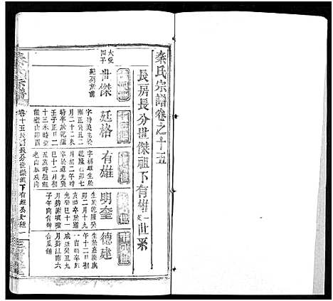 [秦]秦氏宗谱_66卷首7卷 (湖北) 秦氏家谱_A086.pdf