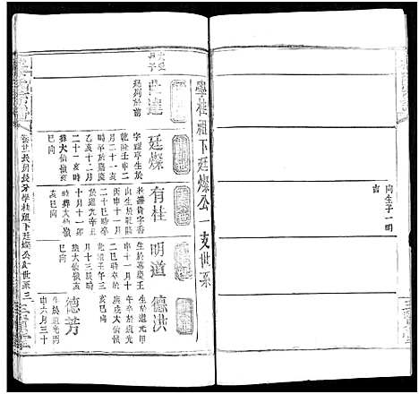 [秦]秦氏宗谱_66卷首7卷 (湖北) 秦氏家谱_A092.pdf