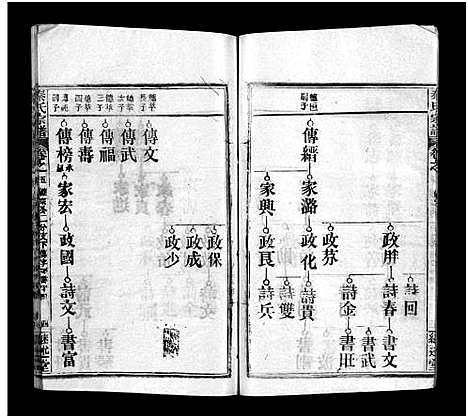 [秦]秦氏宗谱_23卷 (湖北) 秦氏家谱_五.pdf