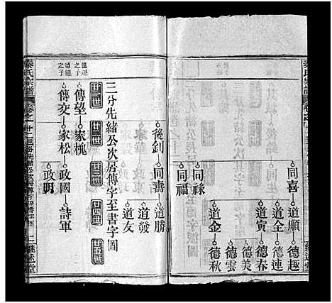 [秦]秦氏宗谱_23卷 (湖北) 秦氏家谱_十二.pdf