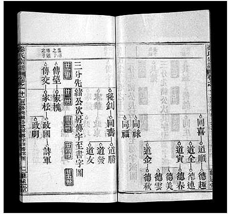 [秦]秦氏宗谱_23卷 (湖北) 秦氏家谱_十三.pdf