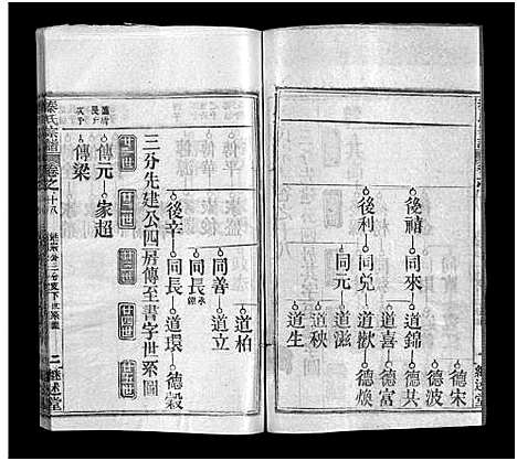 [秦]秦氏宗谱_23卷 (湖北) 秦氏家谱_十九.pdf