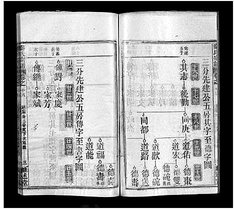 [秦]秦氏宗谱_23卷 (湖北) 秦氏家谱_十九.pdf