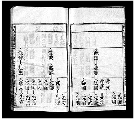 [秦]秦氏宗谱_23卷 (湖北) 秦氏家谱_二十三.pdf